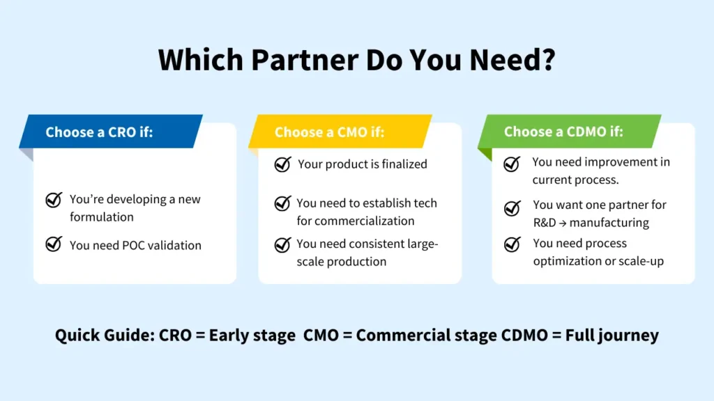  cro vs cmo