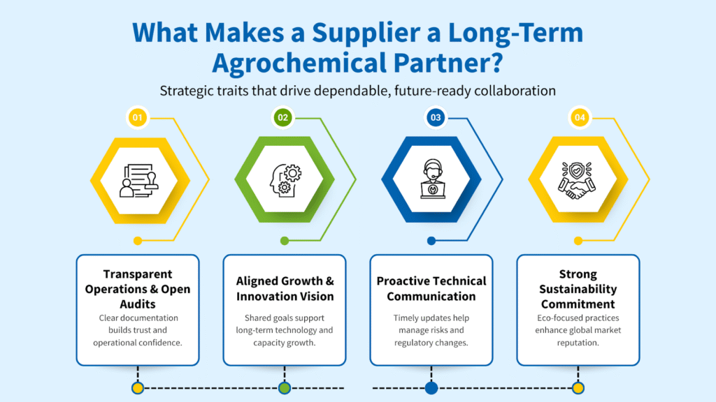 agrochemical raw material suppliers