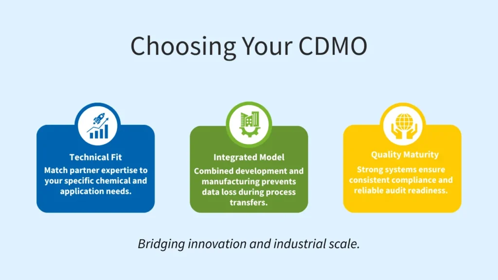 what is a cdmo company,